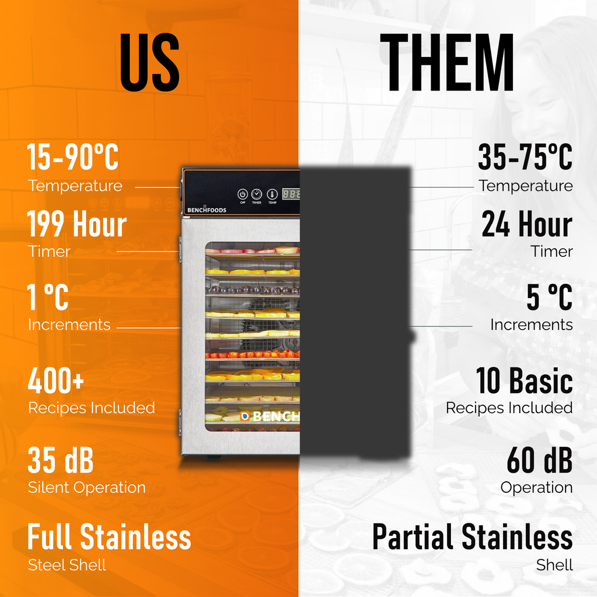 1 Zone / 10 Tray / 0.6m² Tray Area