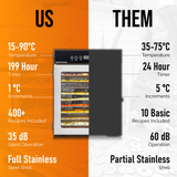 1 Zone / 10 Tray / 0.6m² Tray Area